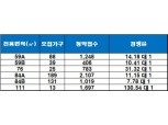 ‘꿈의숲 아이파크’, 1순위 청약 마감…최고 경쟁률 130 대 1