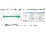 한은, 암호자산 리스크 금융시스템 안정성 저해 우려