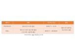 마스터카드, 일본 여행객 대상 료칸 액티비티 최대 12% 할인