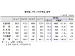 6월 거주자 외환예금 사상 최대폭 감소