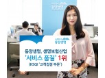 동양생명, 생명보험산업 ‘서비스품질’ 1위…평가 이래 최고점