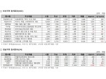 거래소, 부산・경남 상장사 공시책임자 간담회