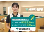 KEB하나은행, 휴일에 첫거래 입출금·적금 들면 연 3.5%