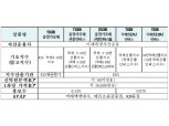 미래에셋자산운용 ETF 5종 신규상장