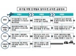 금감원, 휴가철 금융꿀팁 공개…"모바일 앱 환전, 수수료 최대 90% 할인"