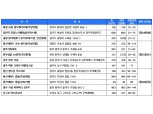 [7월 4주 청약일정] 철산 센트럴 푸르지오 등 13곳, 5511가구