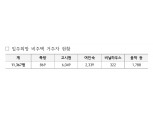 LH, 쪽방·고시원 등 비주택거주자 매입·전세임대 지원