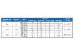 '전주 인후 더샵' 신혼부부 특공 최고경쟁률 2.13 대 1