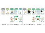 중기부, 소상공인 간편결제 '제로페이' 정식명칭 대국민 공모 실시