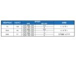 '청주 가경자이', 1순위 청약 마감 실패...잔여 42가구