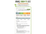 캠코, '2018 온비드 이용수기 공모전' 개최