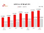 SK하이닉스, 분기 최대 실적 달성…3분기도 계속된다