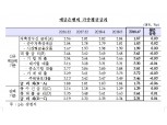 6월 은행 저축성수신 3bp 상승한 1.87%..대출금리는 3bp 하락한 3.65%