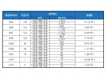 '부천 힐스테이트 중동' 13일 정당계약 시작...계약률 60% 넘을까