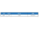 '힐스테이트 중동 오피스텔', 청약 마감...경쟁률 126 대 1