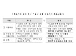 '중소기업 취업자 전월세 보증금 대출' 최대 5천만원으로 한도 상향
