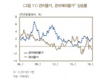 규제물가 빼면 물가 2% 넘었다는 한국은행…의견 분분한 채권시장 (종합)