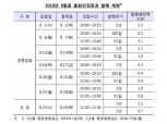 한은, 8월 통화안정증권 13.2조원 발행 예정