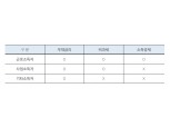 31일 출시 '청년 우대형 청약통장', 만 34세까지 가입 가능