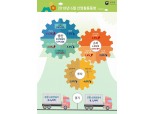 6월 광공업생산, 석 달 만에 하락 전환…여전히 부진한 투자·소매판매는 증가로(상보)