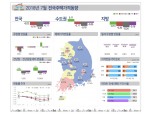 영등포·마포 등 개발호재에 서울만 집값 상승세