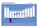 전영현 삼성SDI 사장, 사상 최대 실적 눈앞