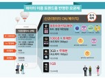 KT 신규요금제 ‘데이터ON’ 두달 만에 가입자 100만 돌파