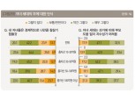 [2018 한국 부자보고서] 한국 부자들 76% "물려 받은 재산 없이 스스로 부자되기 힘들 것"