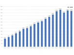 한국P2P금융협회, 7월 누적대출액 2조3256억원…연체율 4.38%