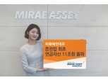 미래에셋대우, 업계최초 연금자산 11조원 돌파