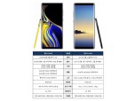 갤럭시노트9 vs 갤럭시노트8, 얼마나 달라졌나…가격 그대로 기능↑