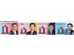 SSM 새 판짜는 롯데마트·이마트…新점포 경쟁