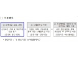 중소벤처기업부, 사내벤처 육성 프로그램 2차 운영기업 공모