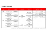 LG유플러스, 데이터 중심 요금제 개편…국내 유일 7만원대 완전무제한