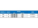 ‘대구역 한라하우젠트 센텀’, 1순위 해당 지역 청약 마감…최고 경쟁률 215 대 1