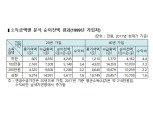 "국민연금, 저소득층에게 유리하지 않다…확정기여형 제도 적용해야"