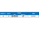 ‘대구 신본리 동서프라임S’, 청약 1순위 마감…경쟁률 30.26 대 1