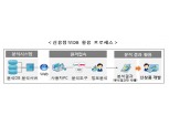 신용정보원, 빅데이터 네트워크 전문센터 구축 과제 선정