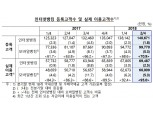 '모바일 퍼스트' 시대 도래...인터넷뱅킹 이용자 10명 중 9.5명 모바일 이용