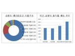 금융위, 2019년 예산 3.1조 편성…기간산업 정상화 지원
