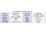 거래소, 신한은행 원화표시 그린본드 신규상장