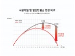 KT, 선택약정할인 할인반환금 축소…기존 대비 85% 절감