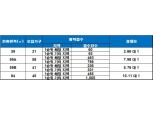 ‘남양주 다산 해모로’, 청약 1순위 마감…최고 경쟁률 10 대 1