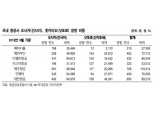 태풍에 지진까지…日덮친 자연재해, 여행주 반등 ‘난망’