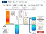 금감원, KT ENS 신탁상품 불완전판매 피해자 26명 배상금 지급 결정