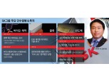 최태원 SK 회장, 바이오·물류 글로벌 M&A 정조준