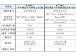 미국 국채 30년물 투자 ETF 2종 신규상장