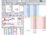 우진아이엔에스, 코스피 상장 첫 날 4%대 강세