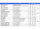 [9월 3주 청약 일정] ‘안양 KCC스위첸’ 등 16곳, 4102가구