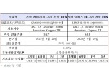 ‘신한 레버리지 구리 선물 ETN’ 등 2종목 신규상장